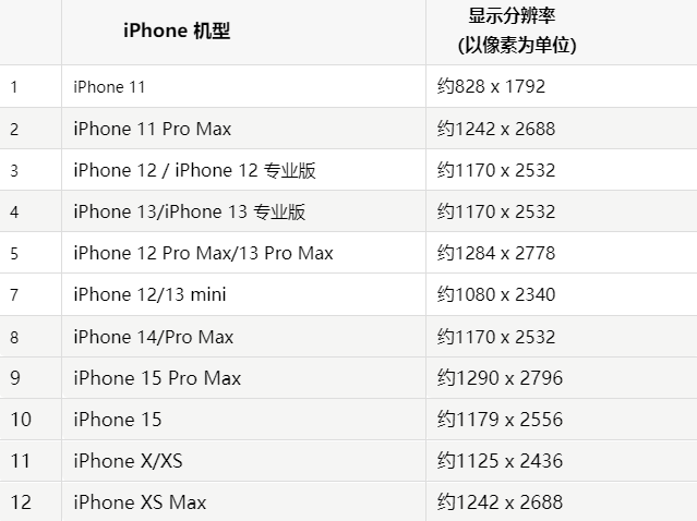 苹南和果维修分享iPhone主屏幕壁纸显得模糊怎么办