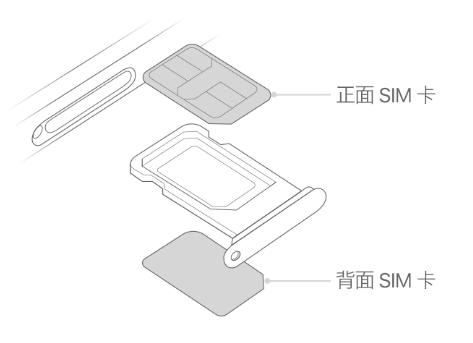 南和苹果15维修分享iPhone15出现'无SIM卡'怎么办