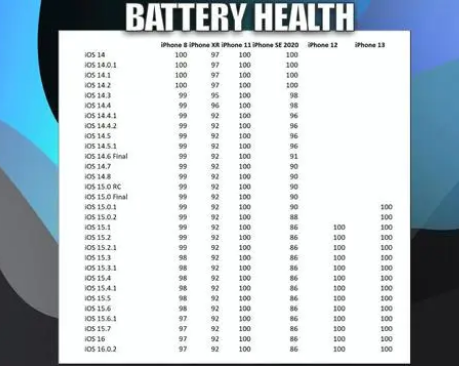 南和苹果手机维修分享iOS16.0.2值得升级吗 