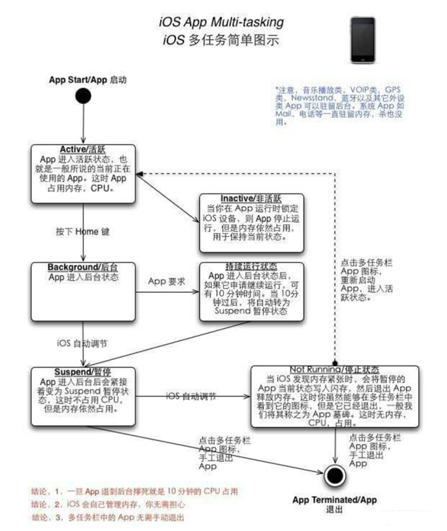 南和苹果手机维修分享iPhone 为什么不加大内存 