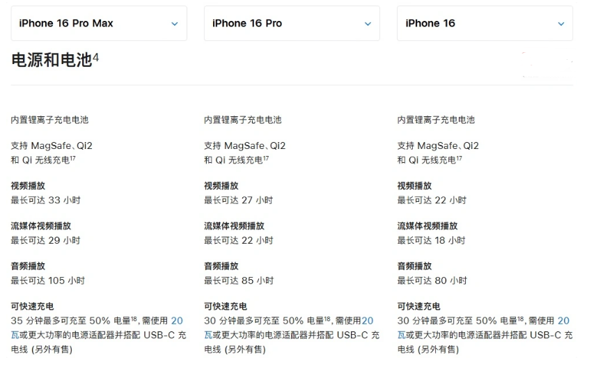 南和苹果手机维修分享 iPhone 16 目前实测充电峰值功率不超过 39W 