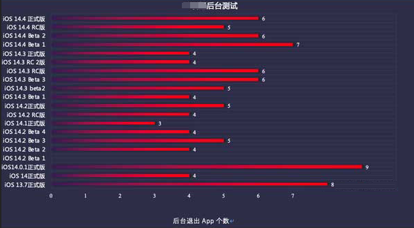南和苹果手机维修分享iOS14.5beta1续航怎么样 