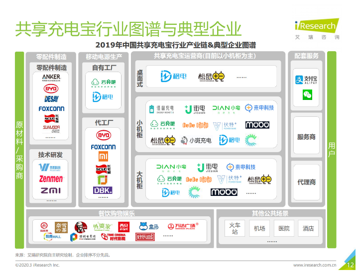 南和苹果手机维修分享iPhone 12 如何安全使用共享充电宝 