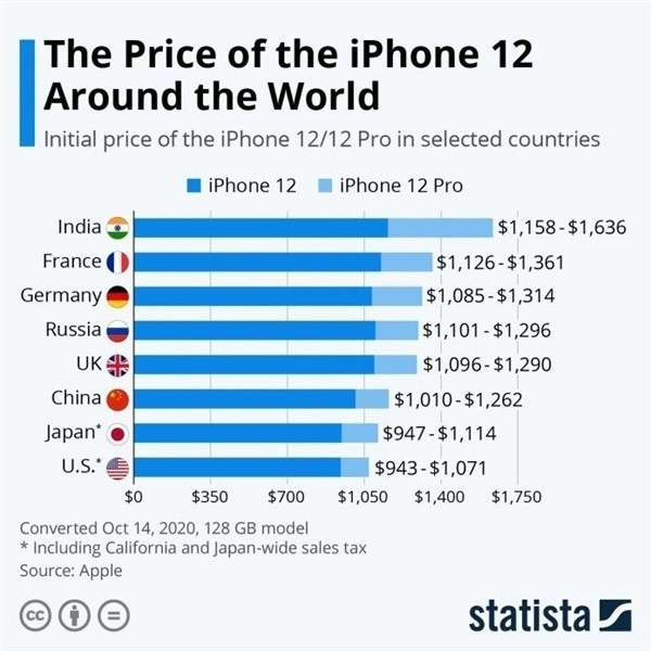 南和苹果手机维修分享哪个购买iPhone 12/12 Pro更便宜 